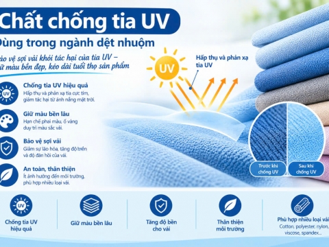 Chất chống tia UV