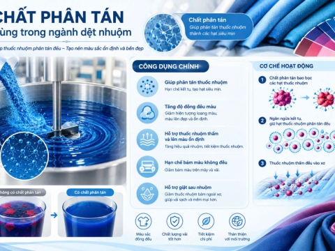 Chất phân tán